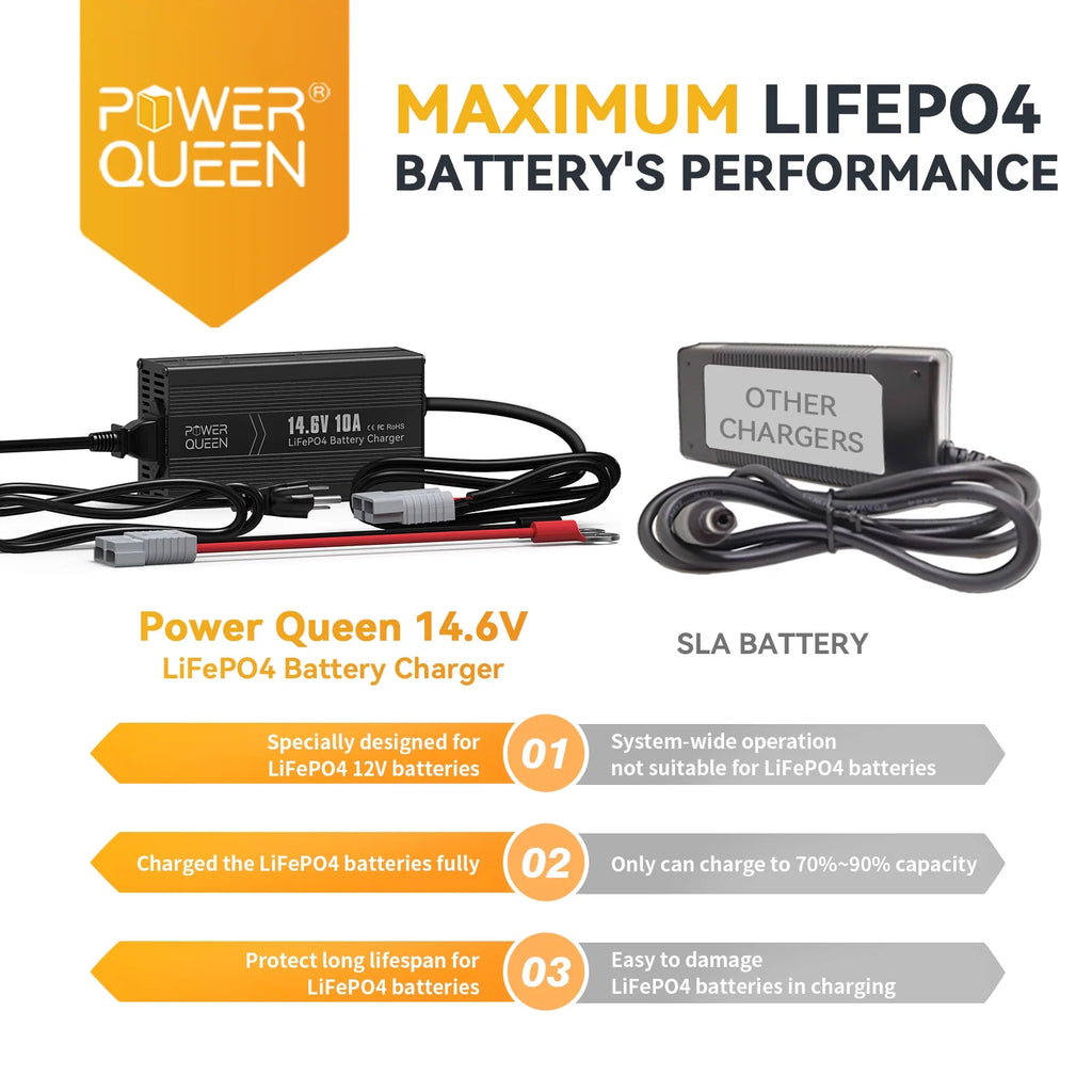 12V 50Ah Deep Cycle LiFePO4 Lithium Battery with Charger E5530