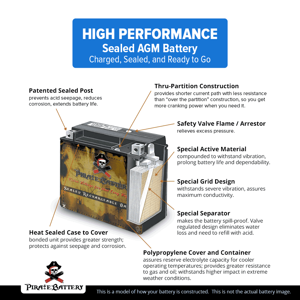 12 Volt 14AH-BS ATV Battery Z137680